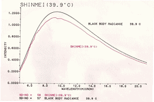 $B%7%j%+%V%i%C%/G[9gEINA$N>o29$K$*$1$k1s@V30@~J|<MGHD9(B